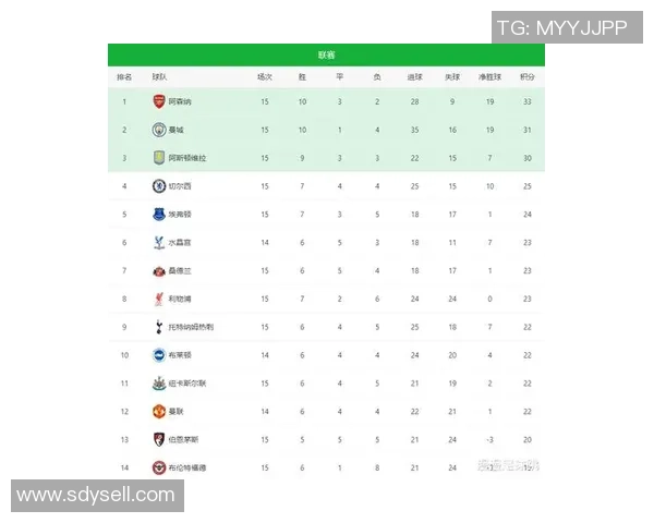 曼彻斯特城迎战沃德福德争夺英超积分榜重要胜利